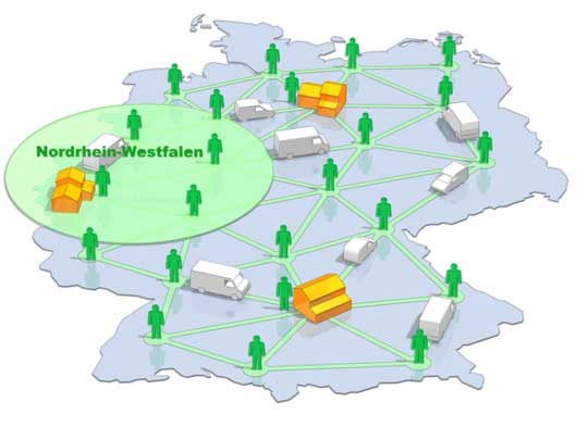 Grafik Servicenetzwerk Nordrhein Westefalen